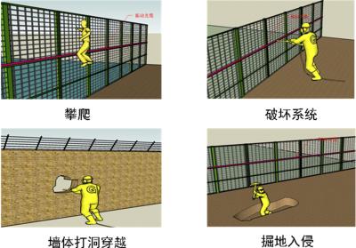 南宁邕宁区周界防范报警系统四号