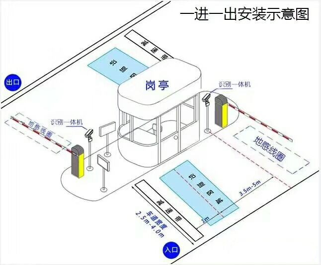 南宁邕宁区标准车牌识别系统安装图