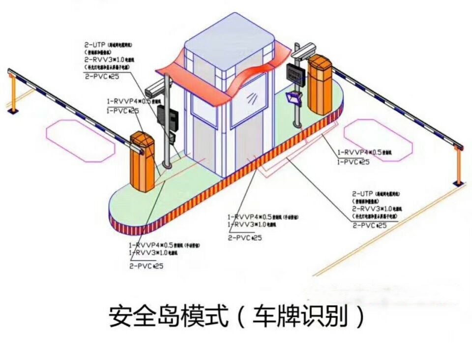 南宁邕宁区双通道带岗亭车牌识别